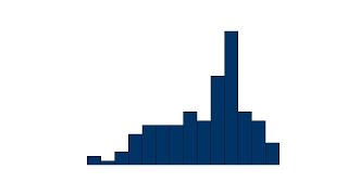 Coefficient dasymétrie ou skewness [upl. by Asseral]