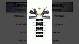 Keeway Vieste 300 Vs Keeway Sixties 300i technnu [upl. by Airaet]