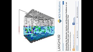 MD Simulation LAMMPS  Electroosmotic Flow EOF [upl. by Ovatsug]