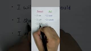 Present  Past Tense english tence englishgrammar shortsviral [upl. by Hittel119]