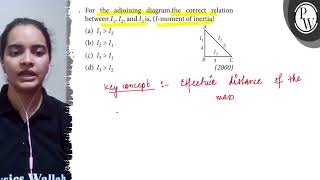 For the adjoining diagramthe correct relation between I1 I2 and I3 is Imoment of inertia [upl. by Karola]