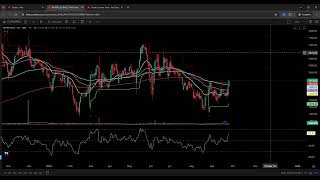 APL Apollo Tubes  InDepth Technical Analysis more consolidation  aplapollo  Share Latest News [upl. by Ztirf]