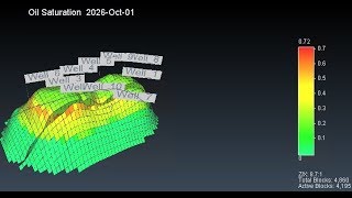 CMG 2017 Introduction to Builder and Results  Part I [upl. by Ttelracs]