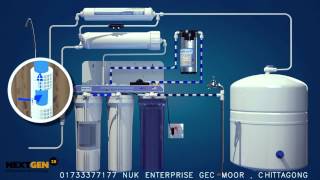 PUREPani  How Reverse osmosis RO works [upl. by Ronacin]