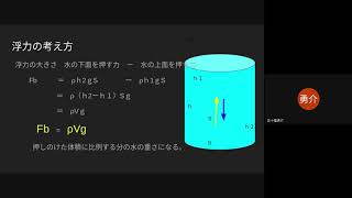 水圧・浮力 簡単な実験 公式 語呂合わせ 公式の導き方です。 [upl. by Kailey]