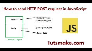 How to Send a HTTP Post Request in JavaScript [upl. by Atillertse]