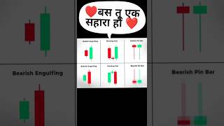 Basic candlestick pattern trading forexinvesting financialmarket gold forexgold stockmarket [upl. by Irama]