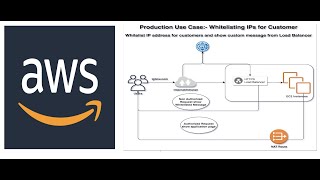 AWS ALB  Whitelist of Customer IP Range  Implement Whitelist Custom Message  Concept  Demo [upl. by Indnahc]