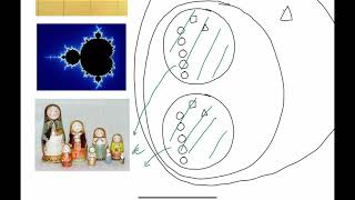 Introduction to the Viable System Model  How and What Pt 2 [upl. by Aroved401]