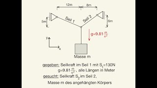 Seilkraft berechnen zentrales Kräftesystem Kräftegruppe Masse bestimmen Vektorsumme aller Kräfte 0 [upl. by Kiryt]