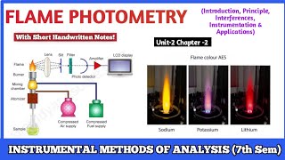 Flame Photometry  Introduction Principle Interferences Instrumentation amp Applications  7th sem [upl. by Balch]