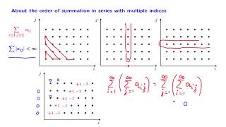 S017 About the Order of Summation in Series with Multiple Indices [upl. by Negeam]