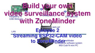 Build your own video surveillance system with ZoneMinder Ep2 Stream ESP32CAM video to ZoneMinder [upl. by Prager]