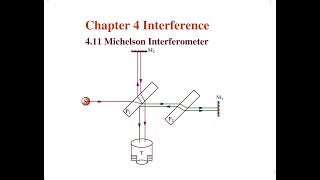 4 Interference 411 Michelson Interferometer Construction and working MichelsonInterferometer [upl. by Rahsab]