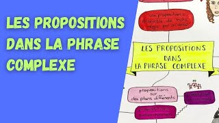 LA PHRASE COMPLEXE en français  pour le BAC de français ou le BREVET [upl. by Atinev]