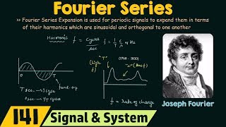 Introduction to Fourier Series [upl. by Ladnar]