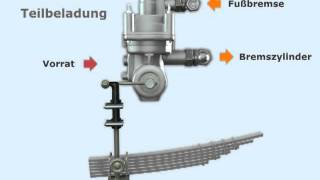 ALB  AutomatischlastabhängigerBremskraftregler [upl. by Jillian]