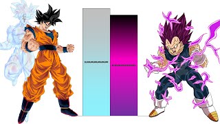 Goku VS Vegeta POWER LEVELS Over The Years All Forms DBDBZDBGTSDBH [upl. by Tiossem881]