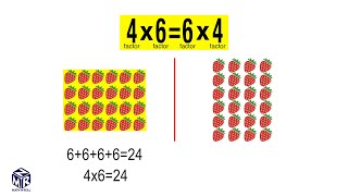 Commutative property of multiplication Grade 3 [upl. by Zabrine]