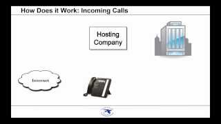 Hosted PBX Explained A Guide for Business Owners amp Managers [upl. by Tolmach]