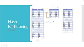 Hash Partitioning  DataStage [upl. by Hatty258]