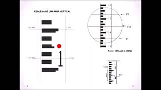 Video Leitura de Mira [upl. by Orr]