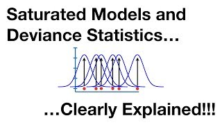 Saturated Models and Deviance [upl. by Netsud]