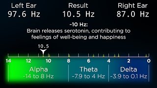 ADVANCED The Best Binaural Beats for a Deep Sleep [upl. by Gilburt]