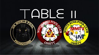 Independent Ladies Pool  Ossett Invitational Table11 [upl. by Wylie164]