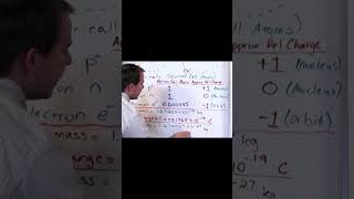 The Charge and Mass of a Neutron [upl. by Aicirtel174]