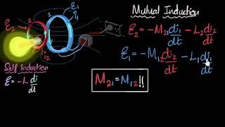 Mutual induction amp inductance  Electromagnetic induction  Physics  Khan Academy [upl. by Ayar]