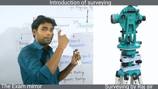 Angular measurement in surveying  Introduction of surveying by Raj sir [upl. by Gnus631]