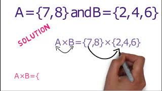 Cartesian Product Of Two Sets In HindiUrdu [upl. by Epilihp358]