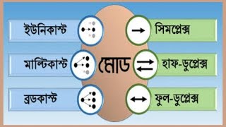 ডেটা ট্রান্সমিশন মোড  Data Transmission Mode  HSC ICT Class Lecture [upl. by Eldredge]