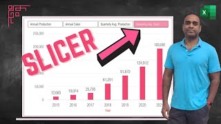 Dynamic Measures amp KPIs in Excel Charts using Slicer [upl. by Reinke]