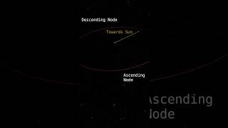 Orbit of The Moon vs The Ecliptic [upl. by Griswold64]