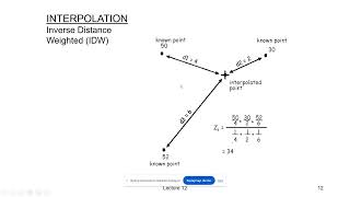 JEOİSTASTİK  ENTERPOLASYON  ÖRNEKLEME  IDW [upl. by Carlin]