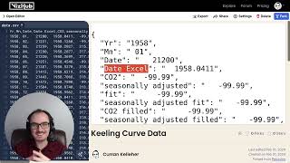 Keeling Curve Data [upl. by Ogait]