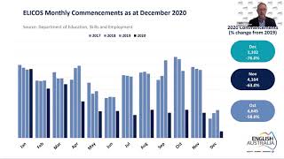 Q4 2020 Market Insights Webinar [upl. by Lichtenfeld]