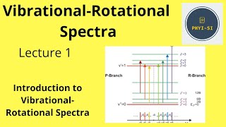 Vibrational Rotational Spectra  Lecture 1  Introduction to Vibrational Rotational Spectra [upl. by Nafis761]