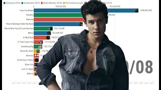 Shawn Mendes  Most Viewed Music Videos 2014  2020 [upl. by Eiromem886]