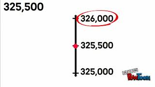 Rounding to nearest thousand [upl. by Mitchael505]