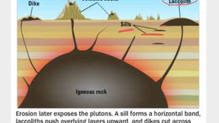 73a Intrusive Igneous Activity [upl. by Sicard]