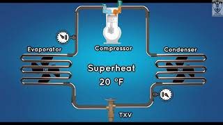 Superheat and Subcooling  Tamil  Animation  HVAC [upl. by Zelikow900]