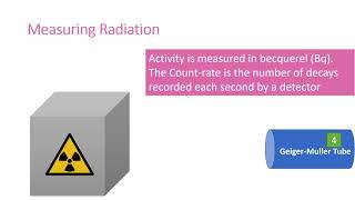 Radioactive Decay and Nuclear Radiation [upl. by Lyman]