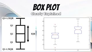 Box Plot [upl. by Atinej563]