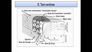 Diagraphie Différée et de Production  Chapitre 01  03 [upl. by Pickering65]