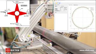 Example of Laser scanners asynchronous work [upl. by Festa994]