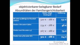 Unterhalt nach der Düsseldofer Tabelle widerlegt  KGPG [upl. by Cilegna]