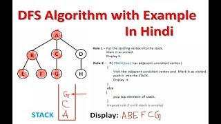 Depth First Search DFS Algorithm in Hindi with Example [upl. by Dyol252]